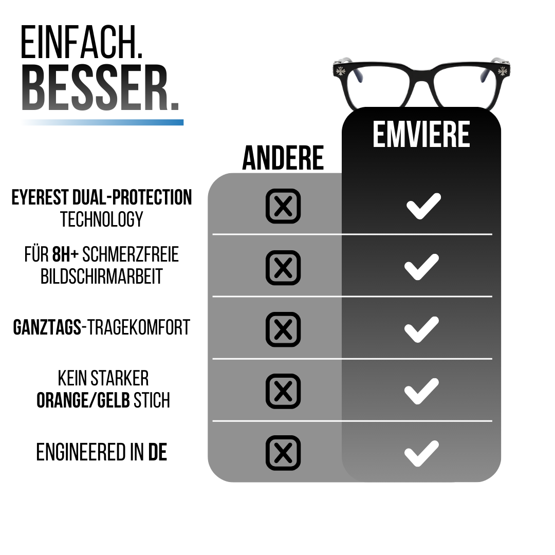 AURÉL - Blaulichtfilter Brille
